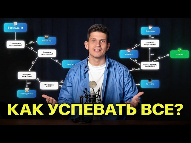 Как успевать ВСЁ? — система из 4 шагов, которая меняет жизнь