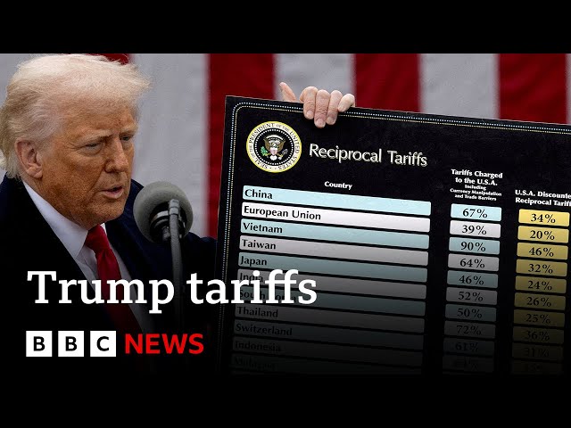 Donald Trump’s global tariffs take effect | BBC News