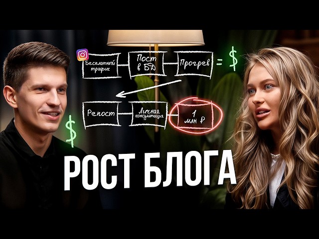 Как продвинуть блог в 2025? — Готовая стратегия