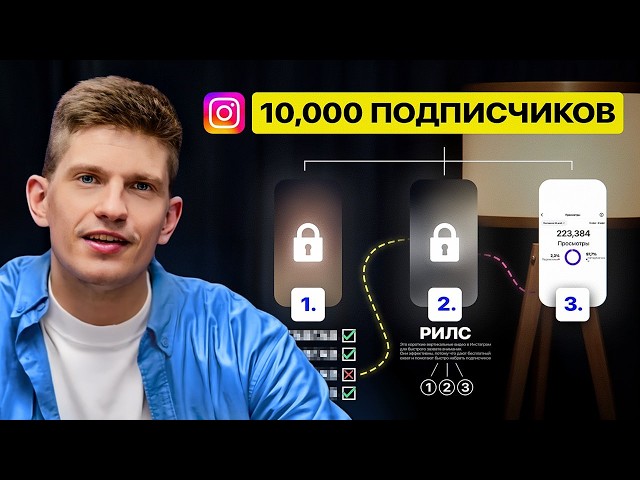 Как начать блог с нуля и набрать 10 000 подписчиков? (без вложений)