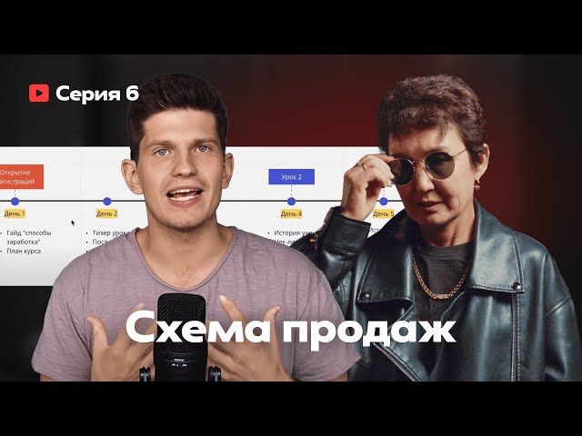 Серия 6. Разбор нашей схемы продаж